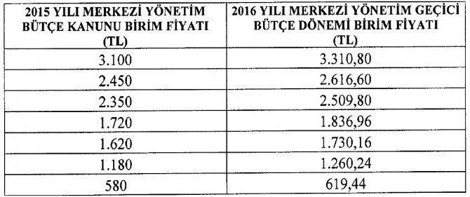 (o)-cetvelinin-uygulanmasi.jpg (o)-cetvelinin-uygulanmasi.jpg
