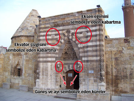 Dünyanın ilk astronomi okulu galerisi resim 1