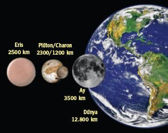 Dünyanın ilk astronomi okulu galerisi resim 24