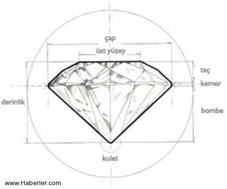 Hiç bilmediğiniz gerçekler galerisi resim 15