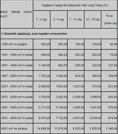 2010 Motorlu Taşıtlar Vergisi galerisi resim 1