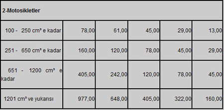 2010 Motorlu Taşıtlar Vergisi galerisi resim 2