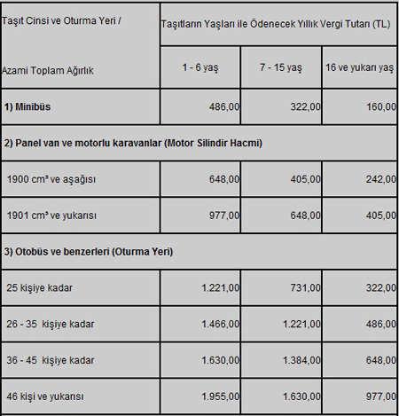 2010 Motorlu Taşıtlar Vergisi galerisi resim 3