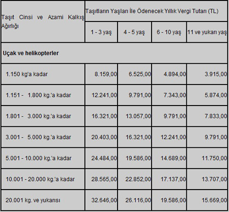 2010 Motorlu Taşıtlar Vergisi galerisi resim 5