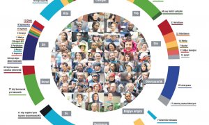 Dünya 100 kişi olsa 16'sı aç kalacaktı