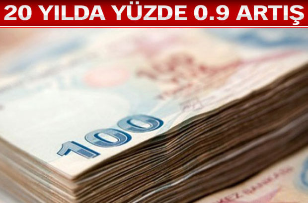 Reel ücret Kamu'da eridi, özel sektörde yerinde saydı