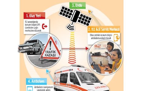 E-nabız ile hastaya ambulans 10 dakikada ulaşacak