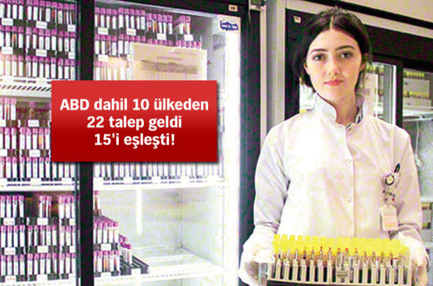 TÜRKÖK projesi, 2 yılda sınırları aştı