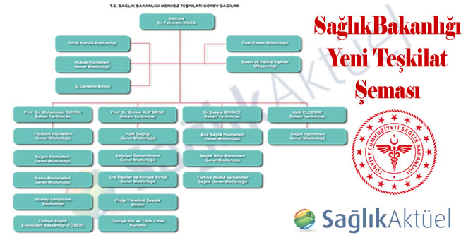 Sağlık Bakanlığı merkez teşkilatı görev dağılım şeması-21.04.2021