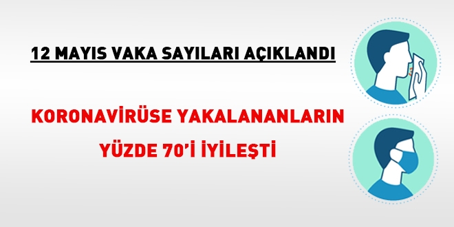 Koronavirüs toplam vakaların yüzde 70'i iyileşti
