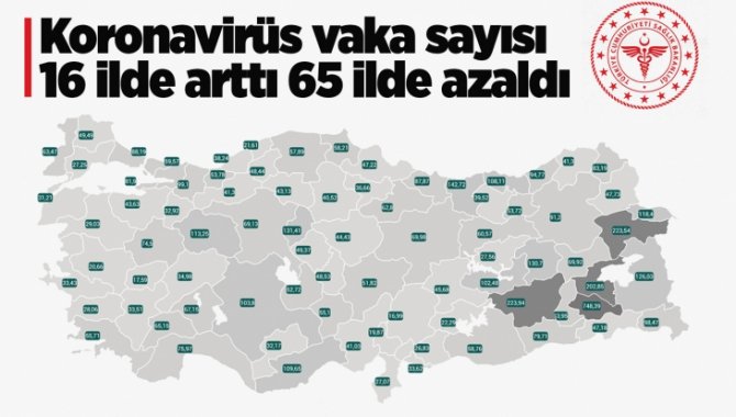 Haftalık Kovid-19 vaka sayısı 16 ilde arttı, 65 ilde azaldı