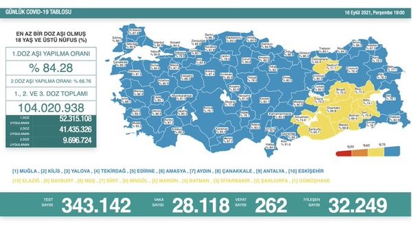 Türkiye'de 27 bin 692 kişinin Kovid-19 testi pozitif çıktı, 237 kişi hayatını kaybetti