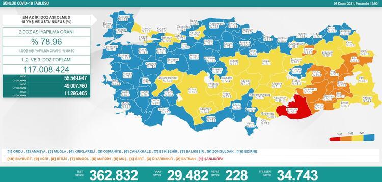Türkiye'de 29 bin 482 kişinin Kovid-19 testi pozitif çıktı, 228 kişi hayatını kaybetti