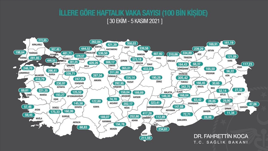 Her 100 bin kişide görülen Kovid-19 vaka sayısı Ankara'da düştü, İstanbul ve İzmir'de arttı