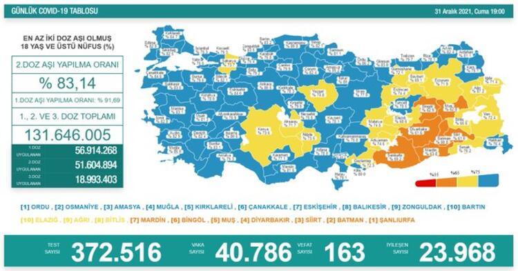 Türkiye'de günlük Kovid-19 vaka sayısı 8 ay sonra 40 binin üzerine çıktı