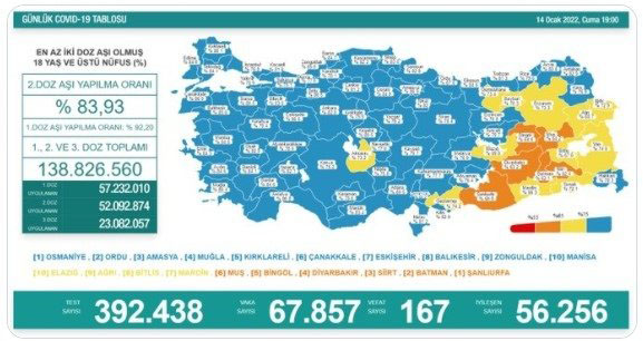 Türkiye'de 67 bin 857 kişinin testi pozitif çıktı, 167 kişi yaşamını yitirdi
