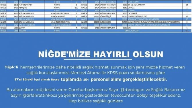 Sağlık Bakanlığı Niğde İçin Personel Alımı Yapacak