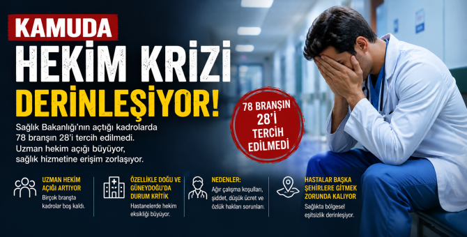Kamuda hekim krizi derinleşiyor: 78 branşın 28’i tercih edilmedi