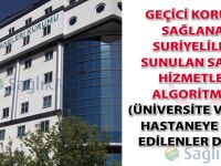 Geçici Koruma Sağlanan Suriyelilere Sunulan Sağlık Hizmetleri Algoritması (Üniversite ve Özel Hastaneye Sevk Edilenler Dahil)