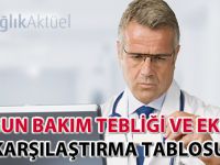 Yoğun Bakım Hizmetlerinin Uygulama Usul ve Esasları Hakkında Tebliğ karşılaştırma tablosu-01.02.2018