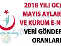 2018 yılı Ocak-Mayıs ayları, il ve kurum e-Nabız veri gönderim oranları