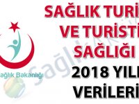 Kamu Hastaneleri Sağlık turizmi ve turistin sağlığı 2018 yılı verileri