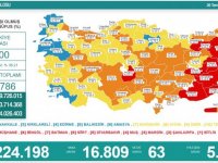 Türkiye'de 16 bin 809 kişinin Kovid-19 testi pozitif çıktı, 63 kişi yaşamını yitirdi
