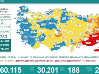 Türkiye'de 30 bin 201 kişinin testi pozitif çıktı, 188 kişi hayatını kaybetti