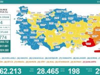 Türkiye'de 28 bin 465 kişinin Kovid-19 testi pozitif çıktı, 198 kişi hayatını kaybetti