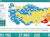 Türkiye'de 27 bin 663 kişinin Kovid-19 testi pozitif çıktı, 232 kişi hayatını kaybetti