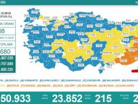 Türkiye'de 23 bin 852 kişinin Kovid-19 testi pozitif çıktı, 215 kişi öldü