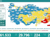 Türkiye'de 21 bin 747 kişinin Kovid-19 testi pozitif çıktı, 192 kişi hayatını kaybetti