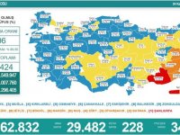 Türkiye'de 20 bin 374 kişinin Kovid-19 testi pozitif çıktı, 228 kişi hayatını kaybetti