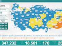 Türkiye'de 18 bin 561 kişinin Kovid-19 testi pozitif çıktı, 176 kişi hayatını kaybetti
