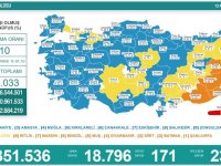 Türkiye'de son 24 saatte 18 bin 796 kişinin Kovid-19 testi pozitif çıktı, 171 kişi yaşamını yitirdi