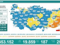 Türkiye'de son 24 saatte 19 bin 859 kişinin Kovid-19 testi pozitif çıktı, 187 kişi yaşamını yitirdi
