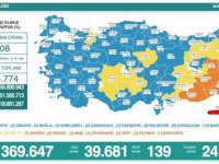 Türkiye'de 39 bin 681 kişinin Kovid-19 testi pozitif çıktı, 139 kişi hayatını kaybetti