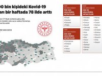 Her 100 bin kişideki Kovid-19 vakaları bir haftada 78 ilde arttı