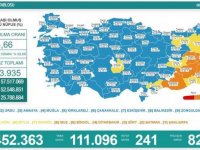 Türkiye'de 111 bin 96 kişinin testi pozitif çıktı, 241 kişi hayatını kaybetti