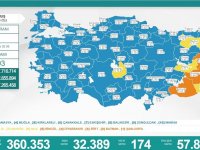 Türkiye'de 32 bin 389 kişinin testi pozitif çıktı, 174 kişi hayatını kaybetti