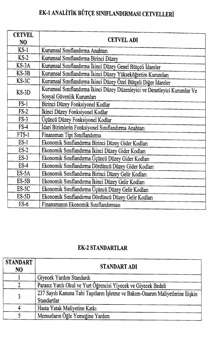 2016-2018-donemi-butce-cagrisi-ve-eki-butce-hazirlama-rehberi-ek-1-2.jpg