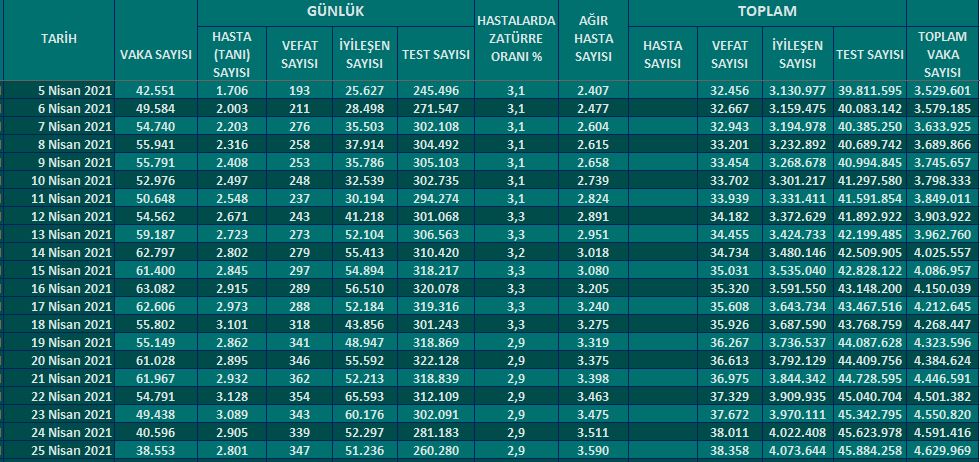 Сертификат ковид. Ковид 19 данные. Постковидный синдром код. Количество заболевших за день. Коронавирус реальная статистика в россии.