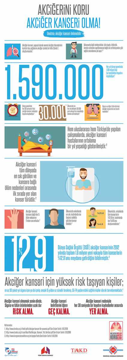 akciger-kanseri-001.jpg