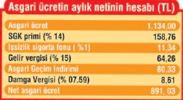asgari-ucret-hesabi.jpg