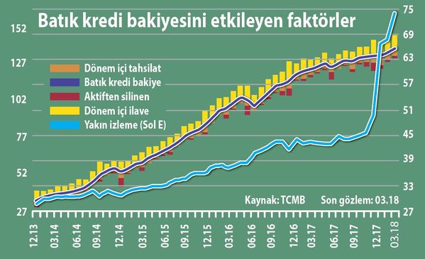 batik-kredi-bakiyesini-etkileyen-faktorler-001.jpg