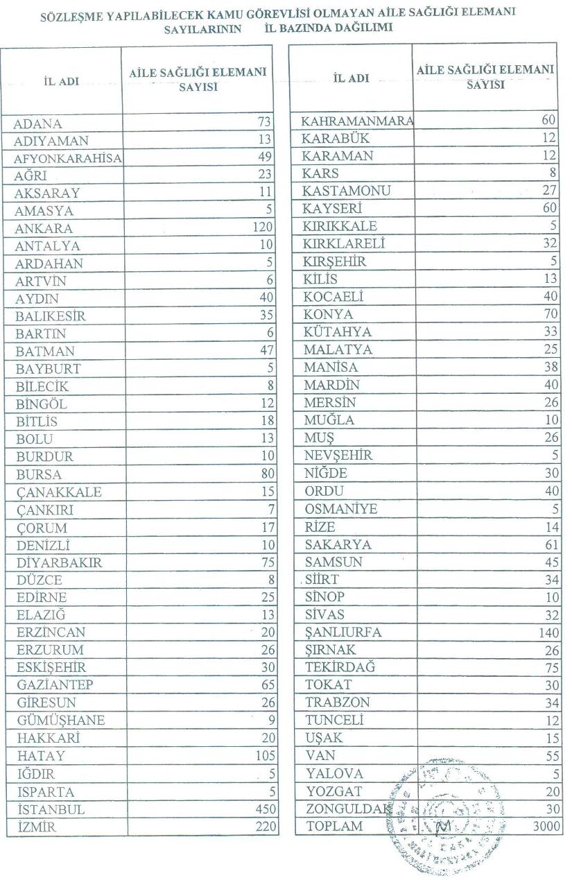 eleman-tahsis-edilen-iller.jpg eleman-tahsis-edilen-iller.jpg