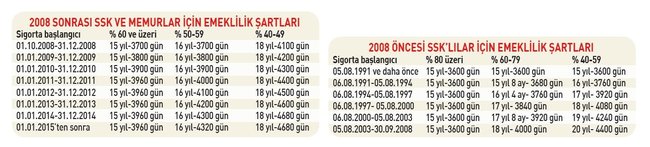 emeklilik-sartlari-001.jpg