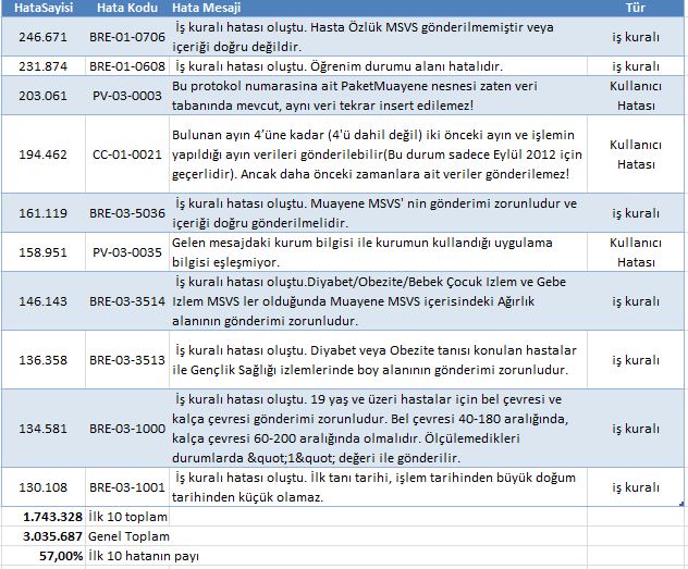 hatalar.jpg hatalar.jpg