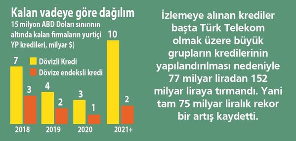 kalan-vadeye-gore-dagilim.jpg