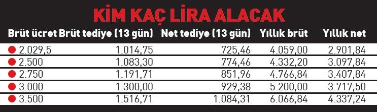 kim-kac-lira-alacak.jpg